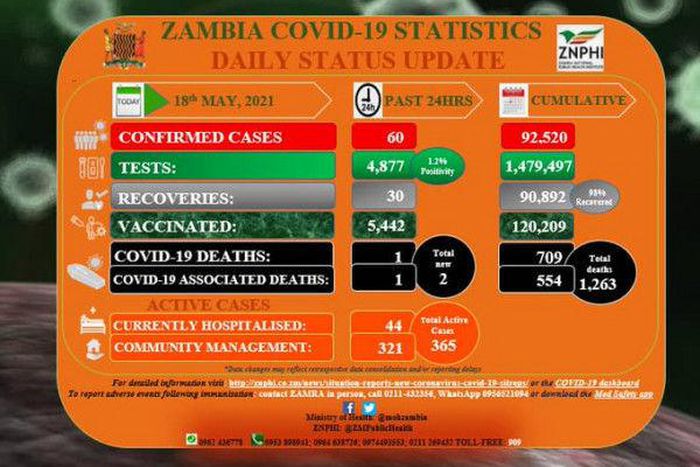 Zambia National Public Health Institute (ZNPHI)