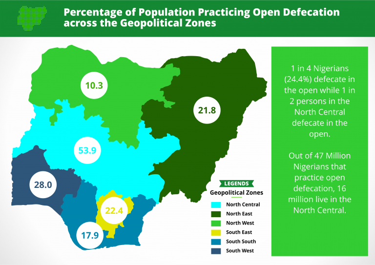 Nigeria is struggling to end open defecation, but a grassroots campaign is trying to change that [Clean Nigeria]