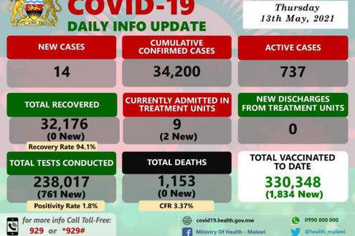 Ministry of Health and Population, Republic of Malawi