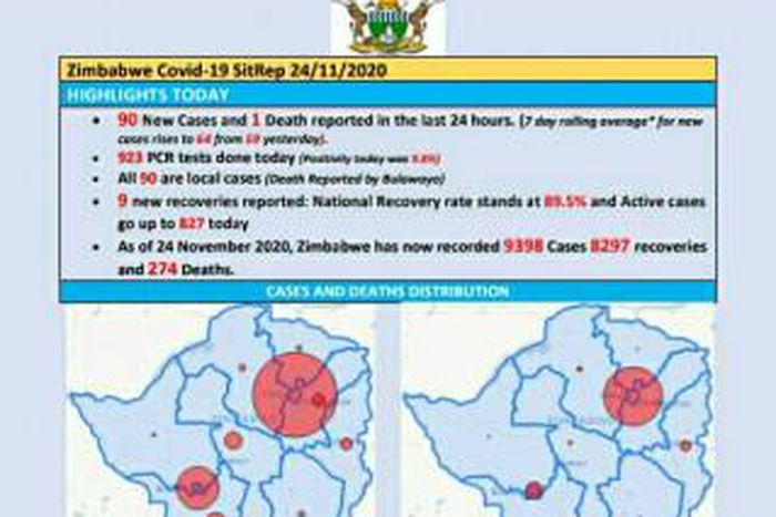 Ministry of Health and Child Care, Zimbabwe