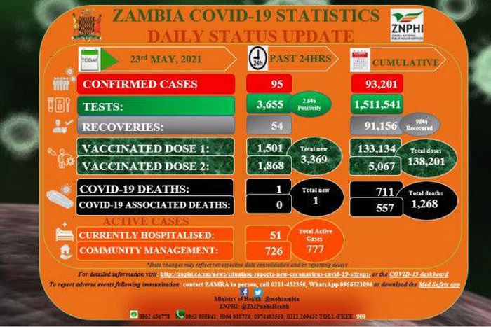 Zambia National Public Health Institute (ZNPHI)
