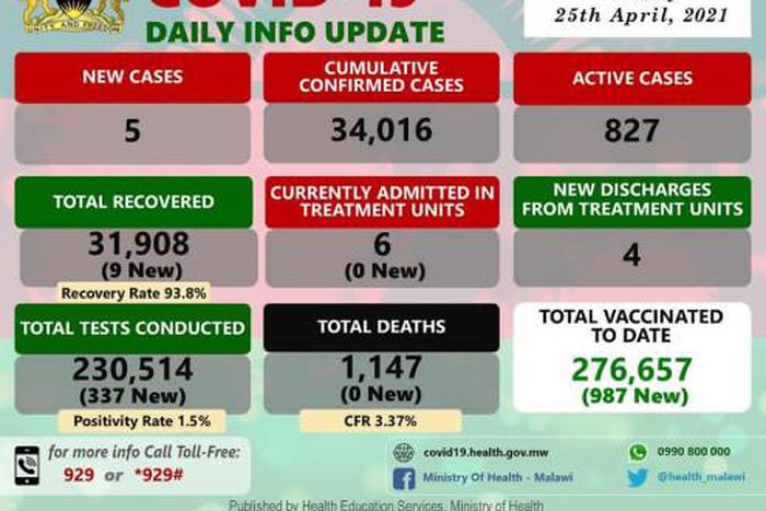 Ministry of Health and Population, Republic of Malawi