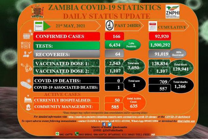Zambia National Public Health Institute (ZNPHI)