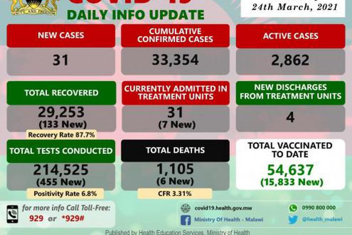 Ministry of Health and Population, Republic of Malawi