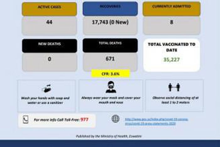 Ministry of Health, Government of the Kingdom of Eswatini