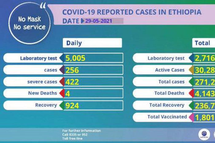 Ministry of Health, Ethiopia