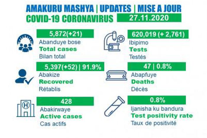 Ministry of Health, Republic of Rwanda