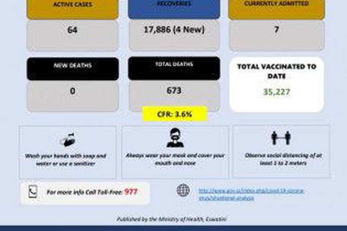 Ministry of Health, Government of the Kingdom of Eswatini