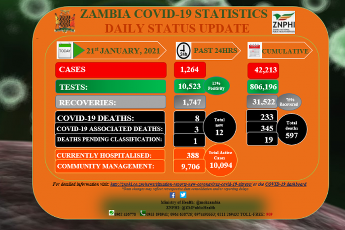 Zambia National Public Health Institute (ZNPHI)