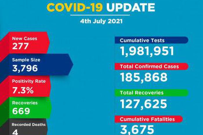 Ministry of Health, Kenya