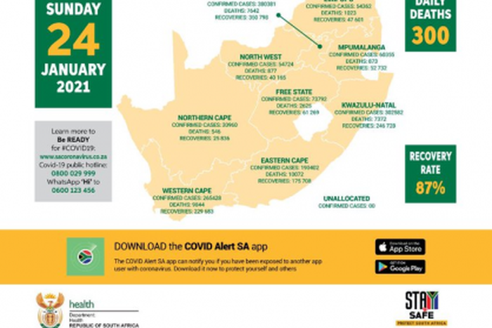 Republic of South Africa, Department of Health