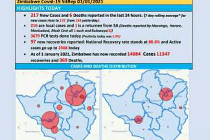 Ministry of Health and Child Care, Zimbabwe