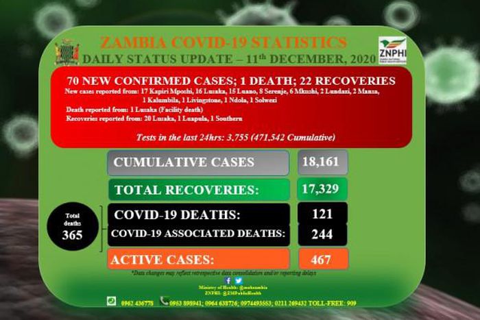 Zambia National Public Health Institute (ZNPHI)