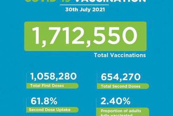 Ministry of Health, Kenya