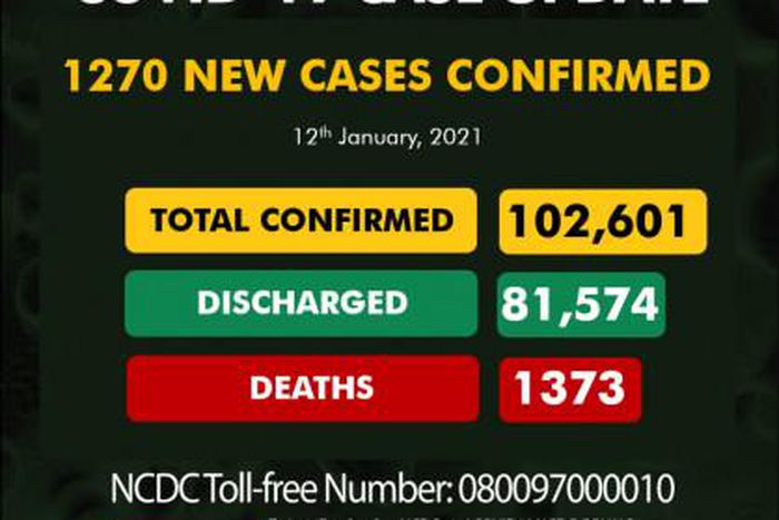 Nigeria Centre for Disease Control (NCDC)