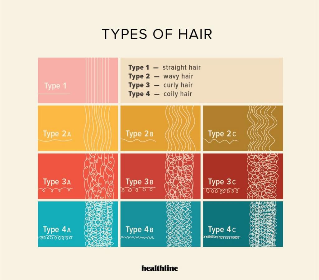 Different types of textures {healthline}