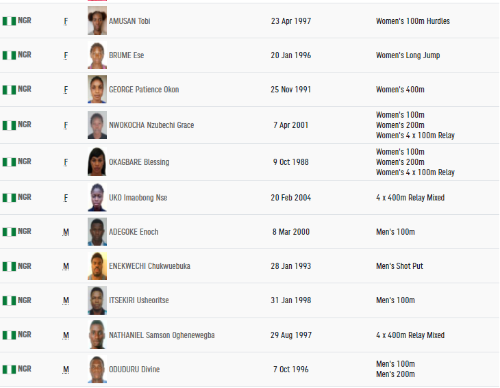 Nigerian athletes in Track & Field at Tokyo Olympics