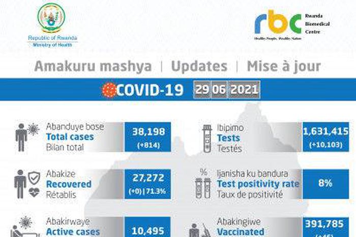 Ministry of Health, Republic of Rwanda