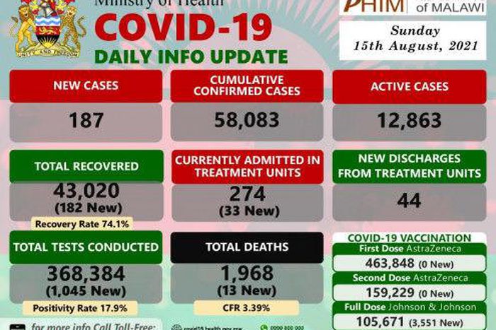 Ministry of Health and Population, Republic of Malawi