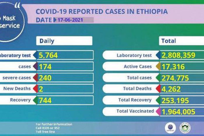 Ministry of Health, Ethiopia