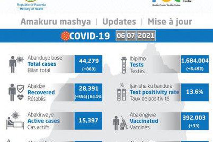 Ministry of Health, Republic of Rwanda