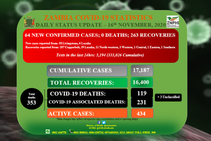 Zambia National Public Health Institute (ZNPHI)