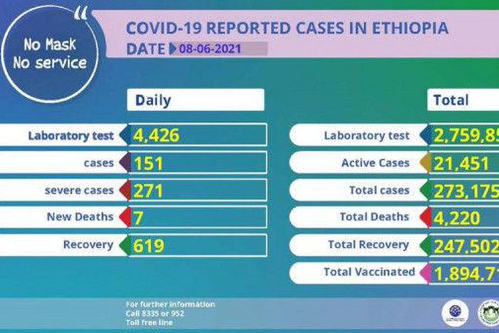 Ministry of Health, Ethiopia