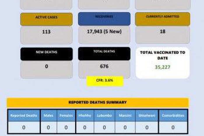 Ministry of Health, Government of the Kingdom of Eswatini