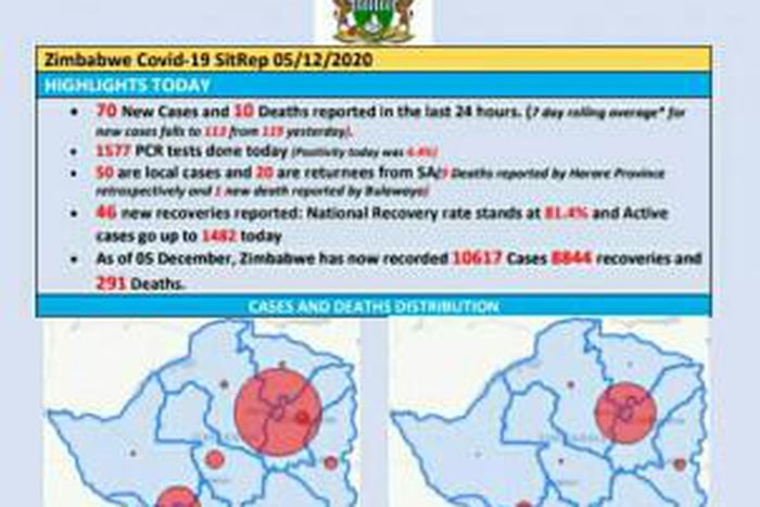 Ministry of Health and Child Care, Zimbabwe