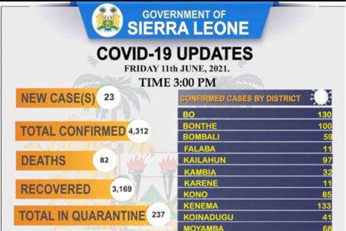 Ministry of Information and Communication, Sierra Leone