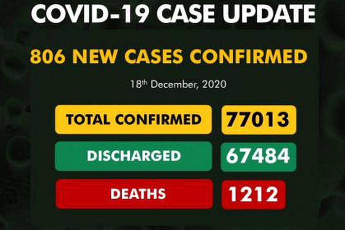 Nigeria Centre for Disease Control (NCDC)