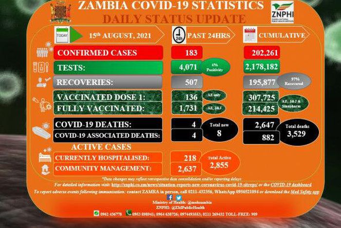 Ministry of Health, Zambia
