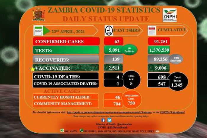 Zambia National Public Health Institute (ZNPHI)