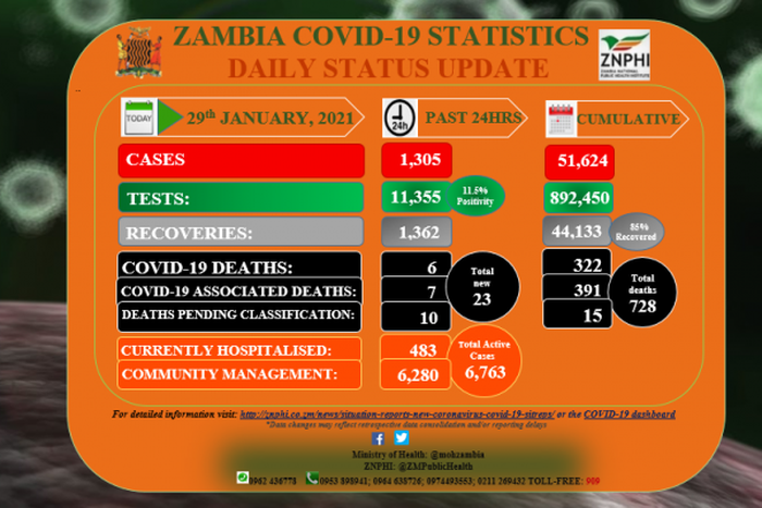 Zambia National Public Health Institute (ZNPHI)