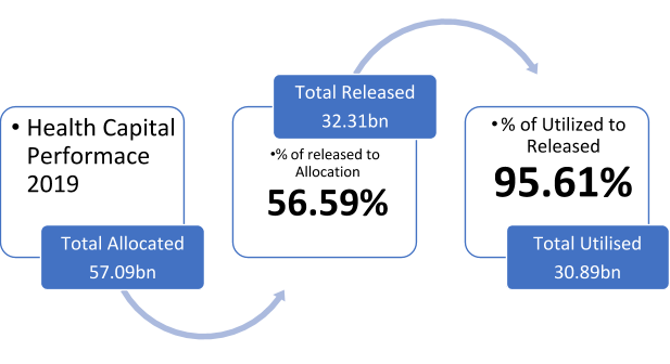 Analysis of the 2021 proposed Health budget