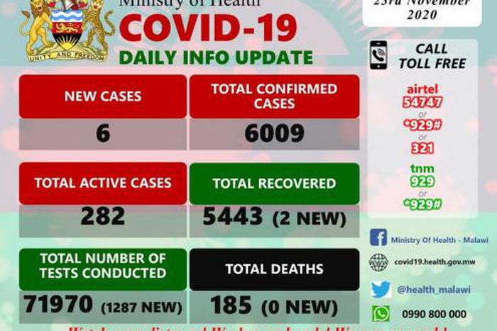 Ministry of Health and Population, Republic of Malawi