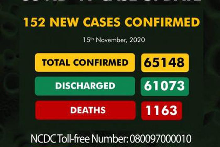 Nigeria Centre for Disease Control (NCDC)