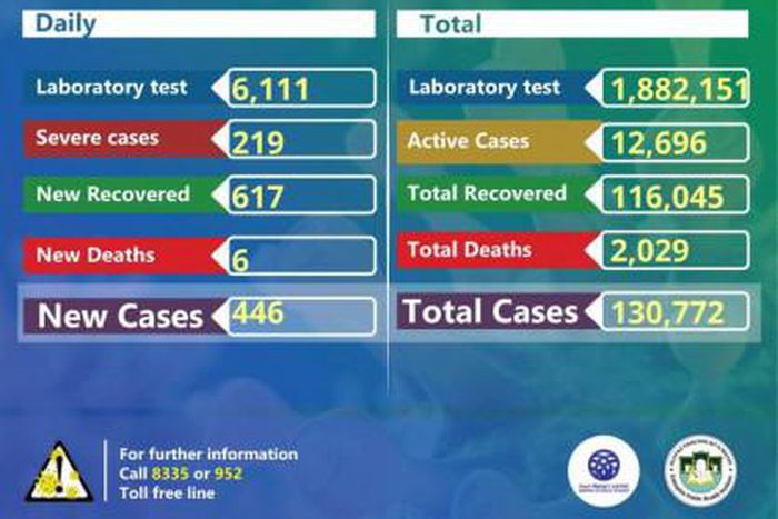 Ministry of Health, Ethiopia