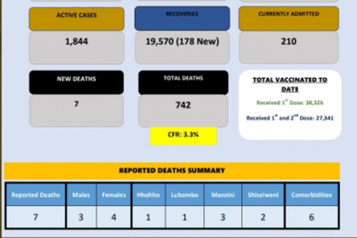 Ministry of Health, Government of the Kingdom of Eswatini