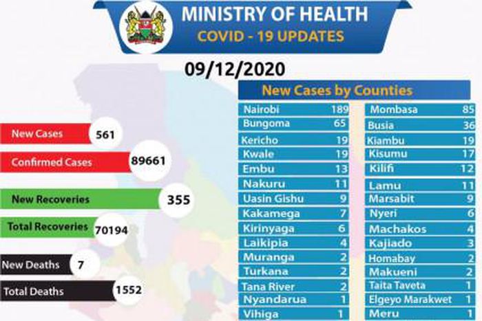 Ministry of Health, Kenya