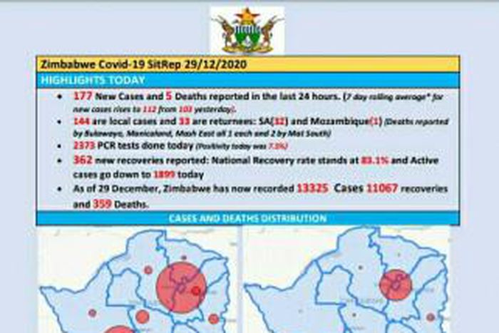 Ministry of Health and Child Care, Zimbabwe