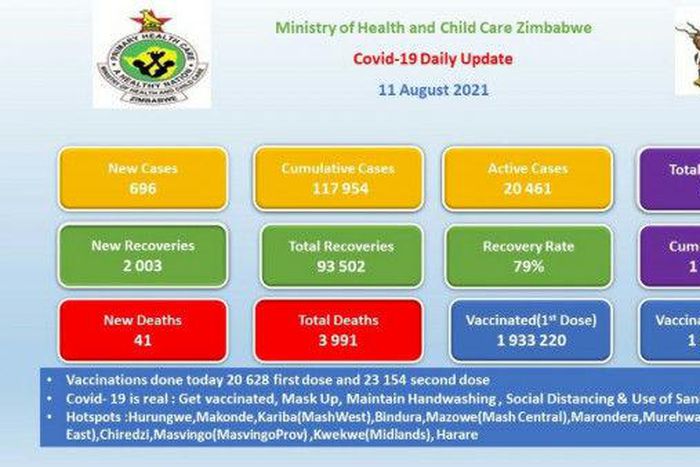 Ministry of Health and Child Care, Zimbabwe