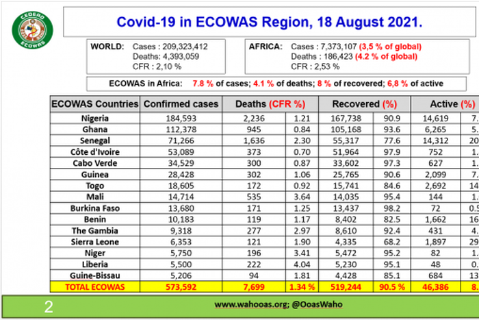 ECOWAS Centre for Surveillance and Disease Control (ECOWAS RCSDC)