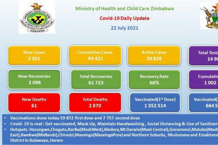 Ministry of Health and Child Care, Zimbabwe