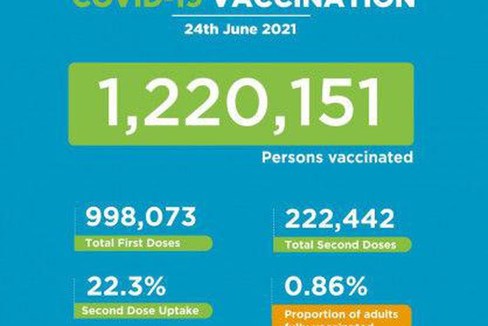 Ministry of Health, Kenya