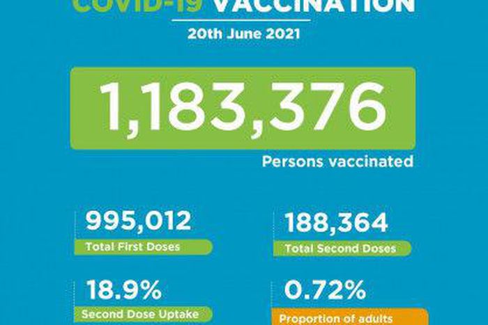 Ministry of Health, Kenya