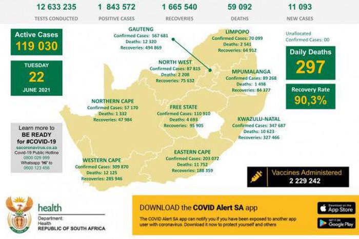 Republic of South Africa, Department of Health