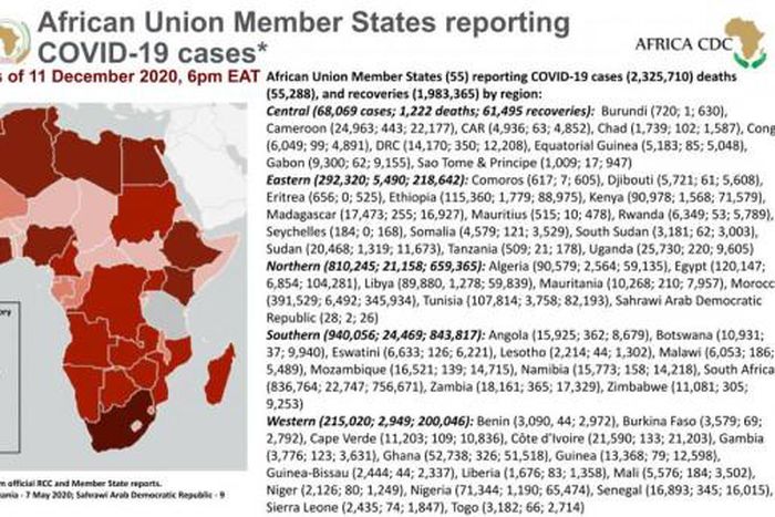 Africa Centres for Disease Control and Prevention (Africa CDC)