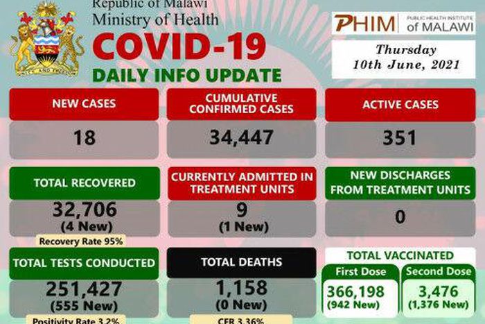 Ministry of Health and Population, Republic of Malawi