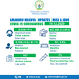 Ministry of Health, Republic of Rwanda